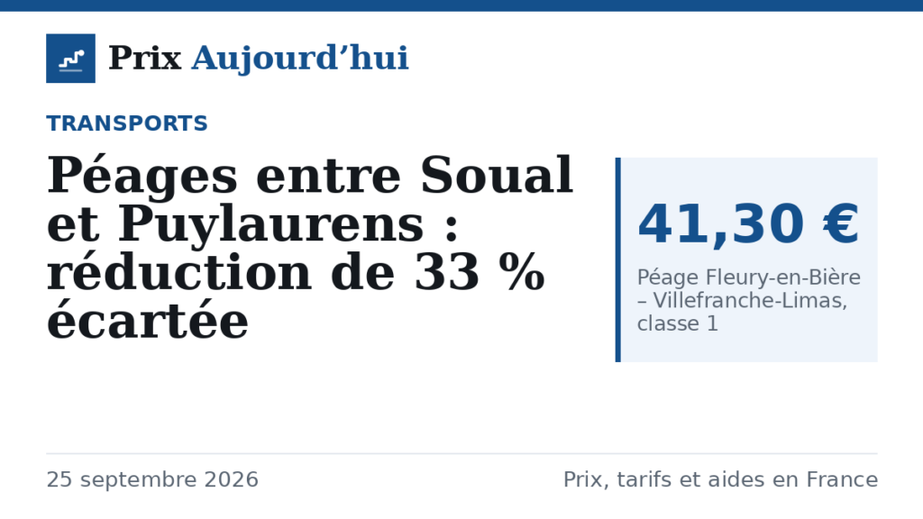 Péages entre Soual et Puylaurens : réduction de 33 % écartée