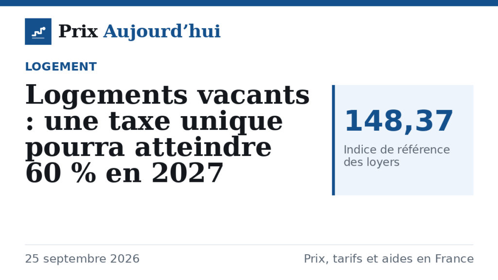 Logements vacants : une taxe unique pourra atteindre 60 % en 2027
