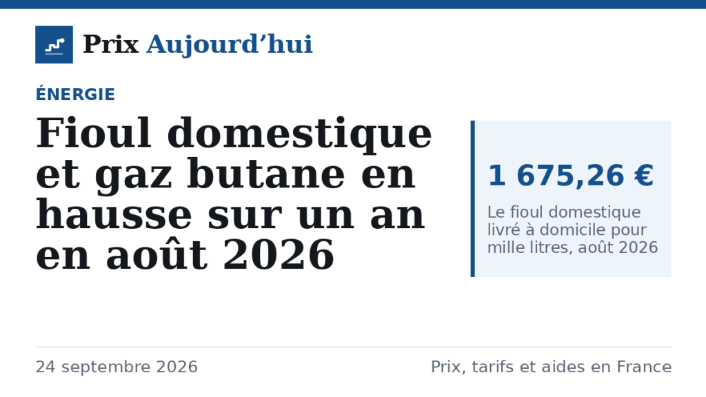 Fioul domestique et gaz butane en hausse sur un an en août 2026