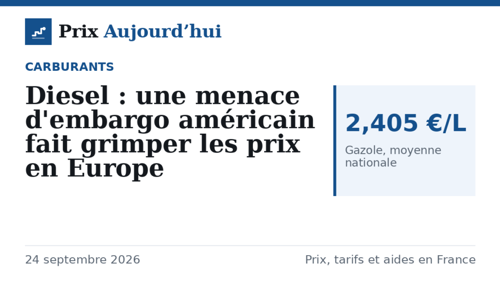 Diesel : une menace d'embargo américain fait grimper les prix en Europe