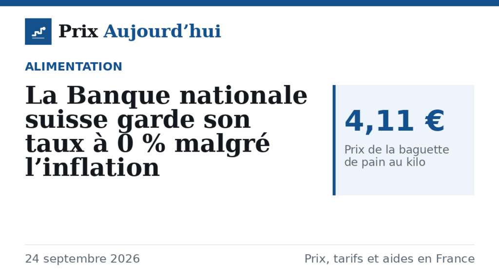 La Banque nationale suisse garde son taux à 0 % malgré l’inflation