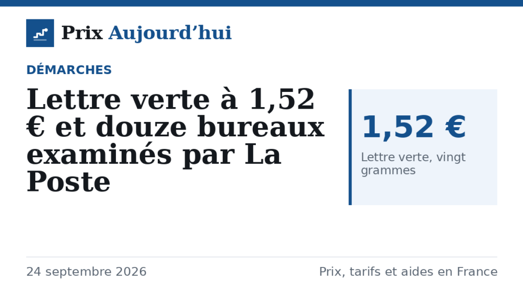 Lettre verte à 1,52 € et douze bureaux examinés par La Poste