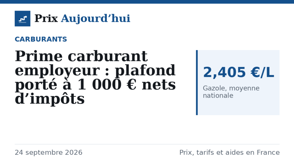 Prime carburant employeur : plafond porté à 1 000 € nets d’impôts