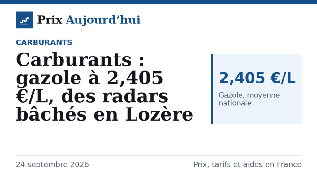Carburants : gazole à 2,405 €/L, des radars bâchés en Lozère