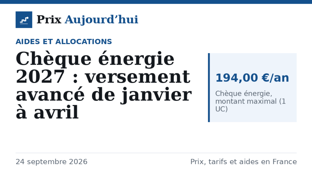 Chèque énergie 2027 : versement avancé de janvier à avril