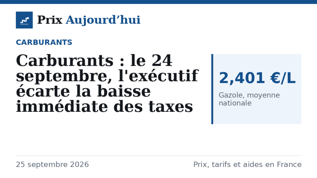 Carburants : le 24 septembre, l'exécutif écarte la baisse immédiate des taxes