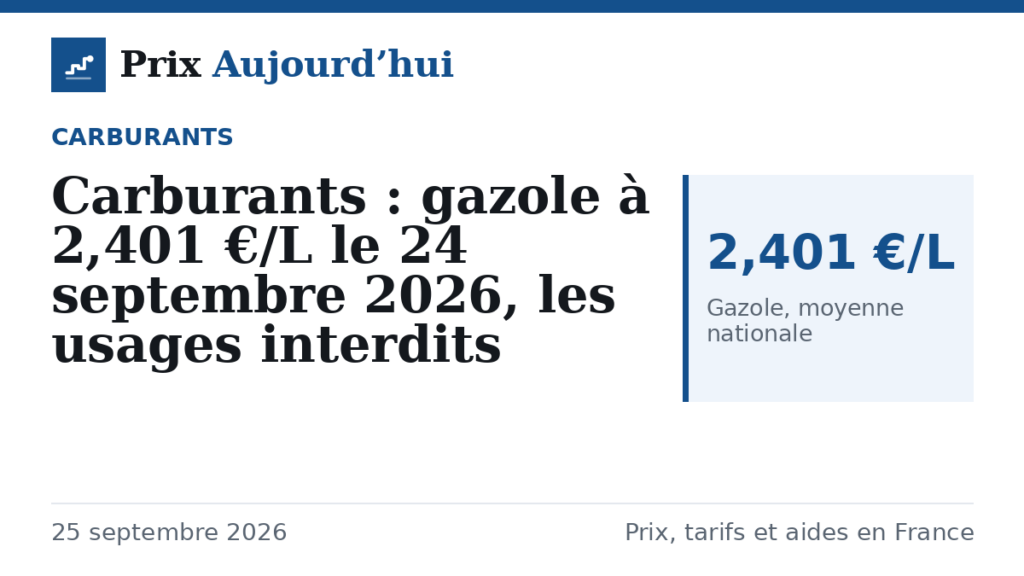 Carburants : gazole à 2,401 €/L le 24 septembre 2026, les usages interdits