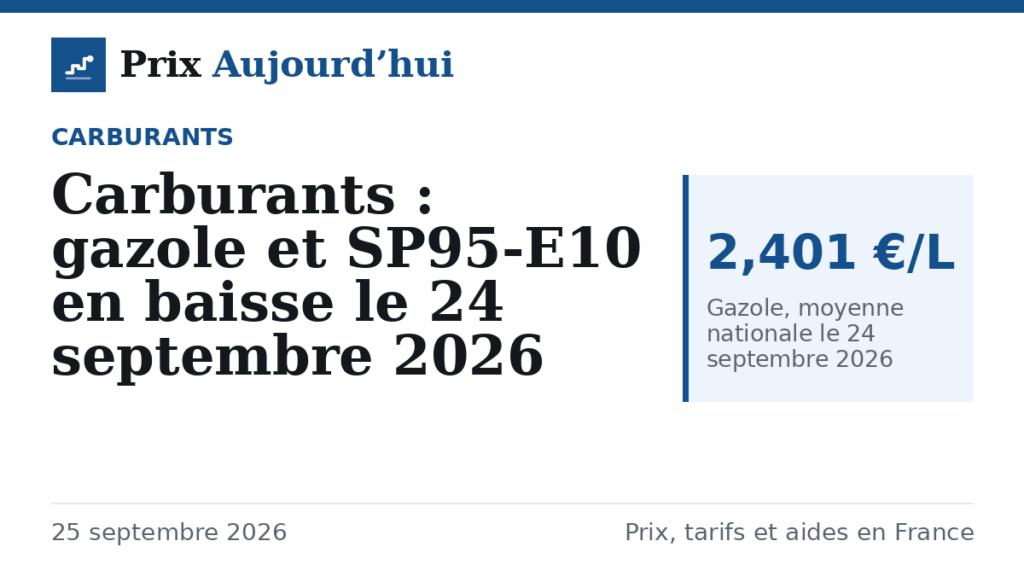 Carburants : gazole et SP95-E10 en baisse le 24 septembre 2026